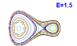 Poincaré section A=1, E=1.5
